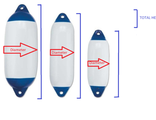 How to measure Cylinder fenders